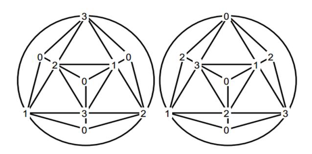 9