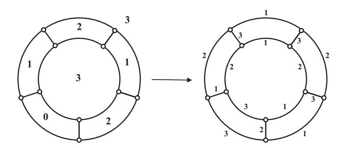 3