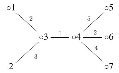 7
