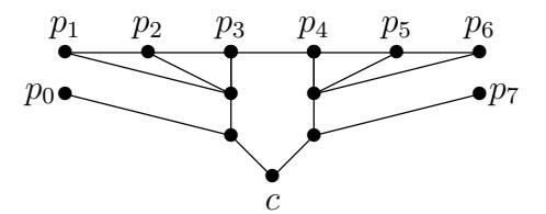 8