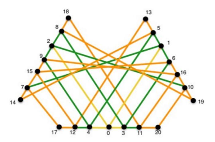 2