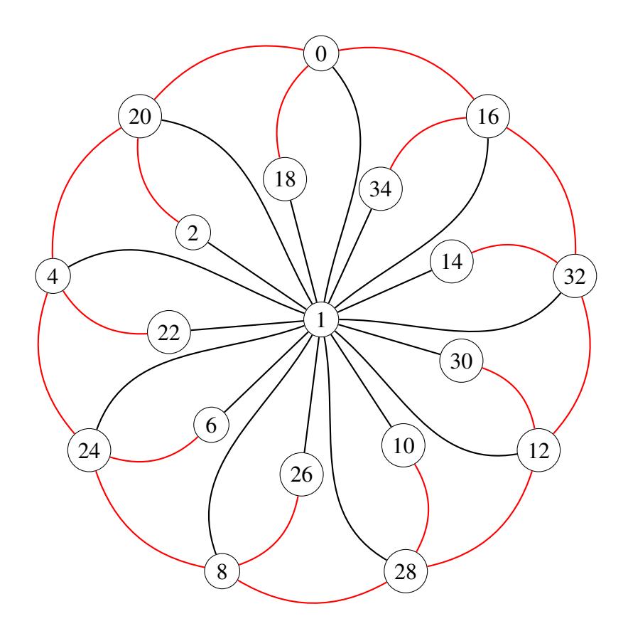 4