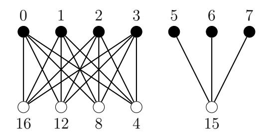7