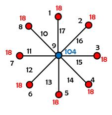 15