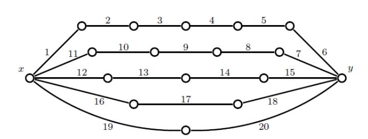 15