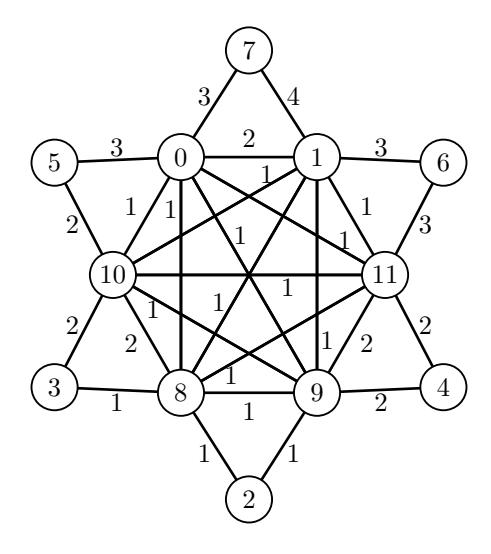 5