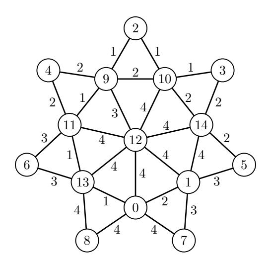 5