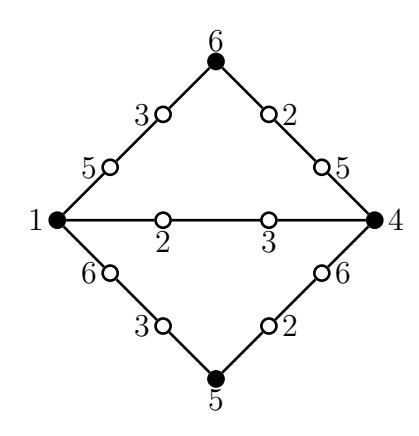 2