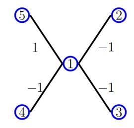 4
