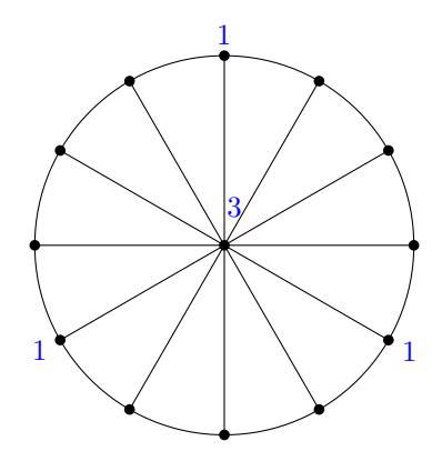 2