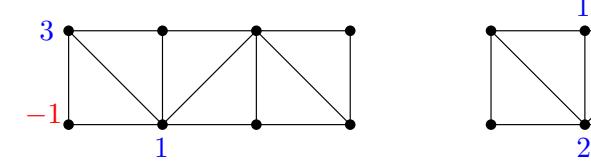 2