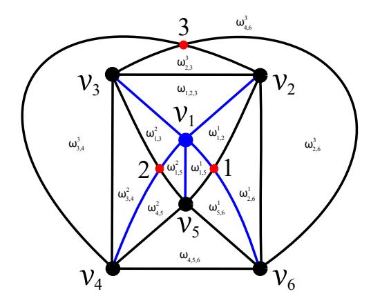2