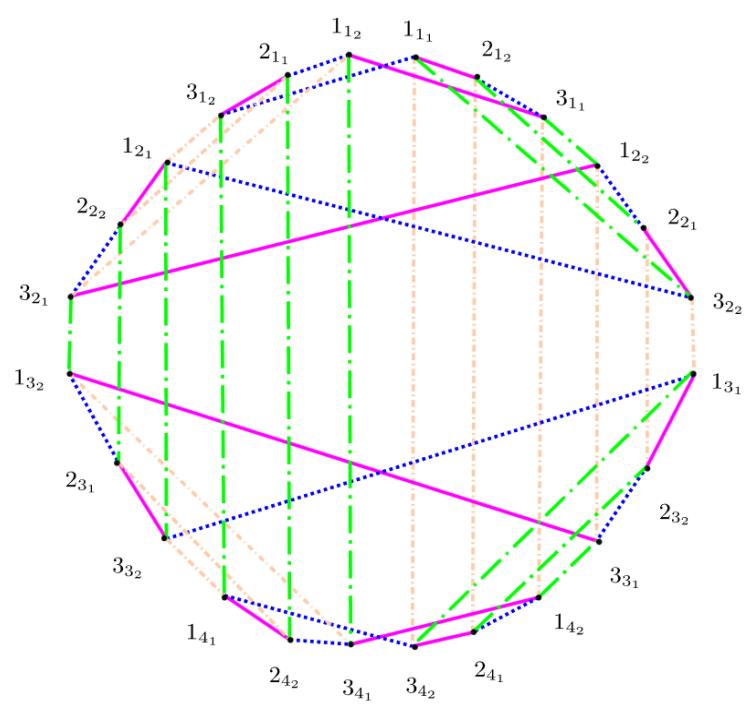 2