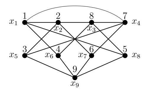 4