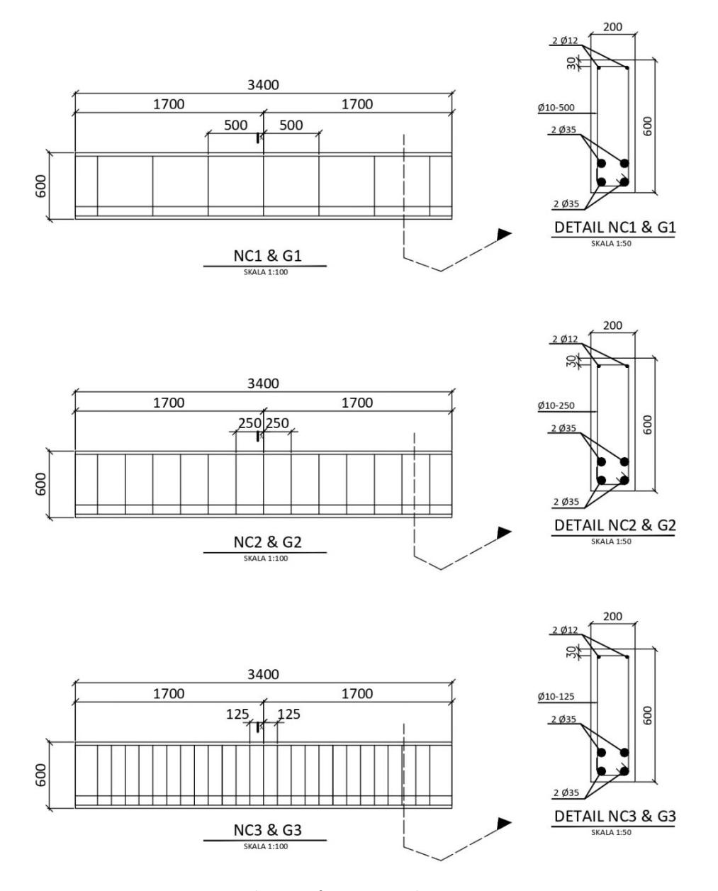 Performance of Geopolymer Concrete Deep Beams with Variation in Shear Reinforcement Ratio