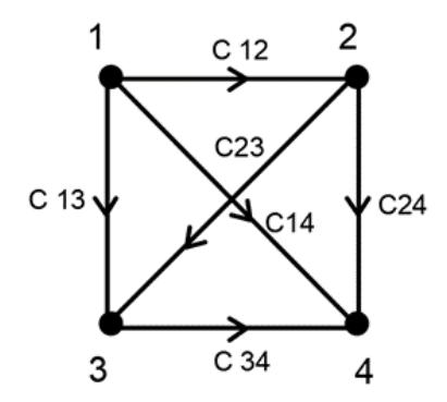 2